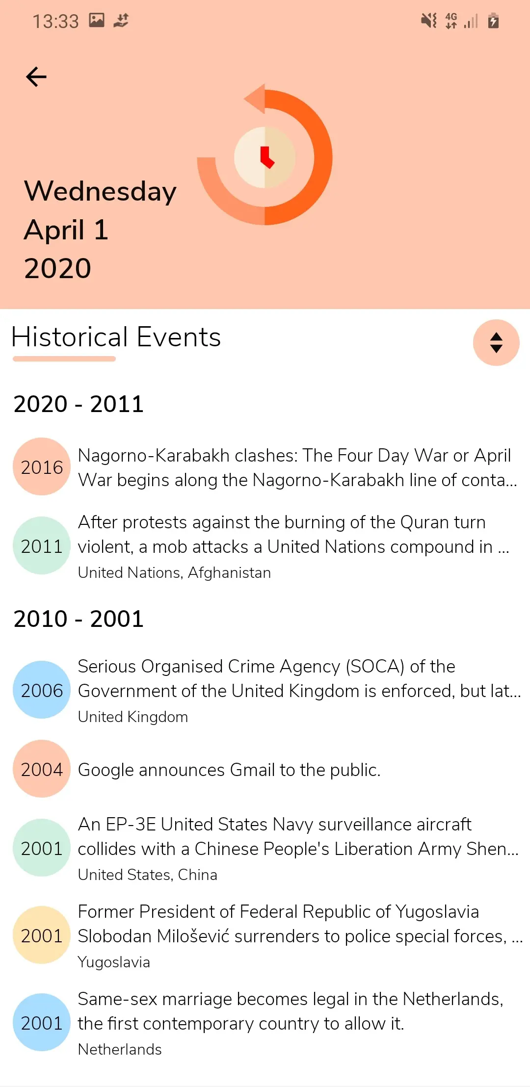 Today - Historical Milestones